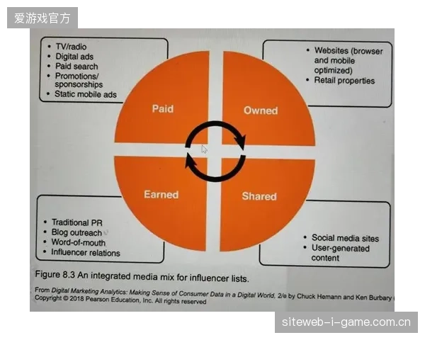 近四成世界杯赞助互动未触达核心用户，数据回传延迟致使流量损耗